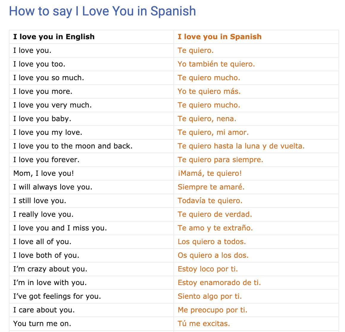 how to say love you too in spanish How do you say strong in spanish