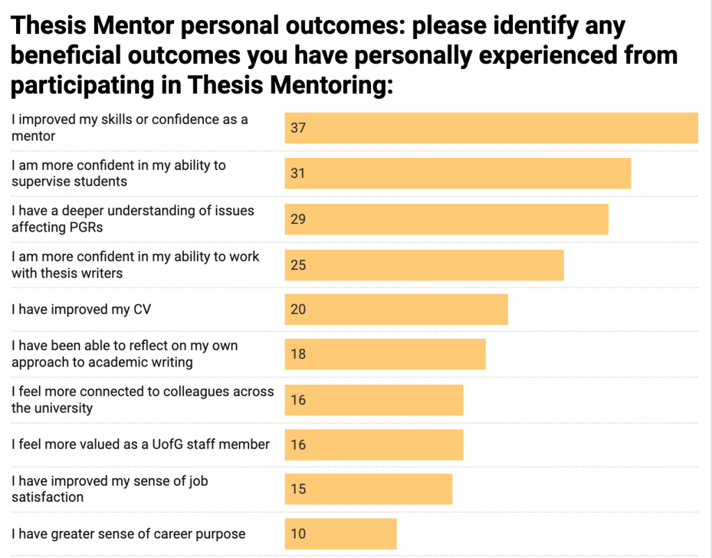 how to increase mentorship obejective key result Productivity mentorship strengthen