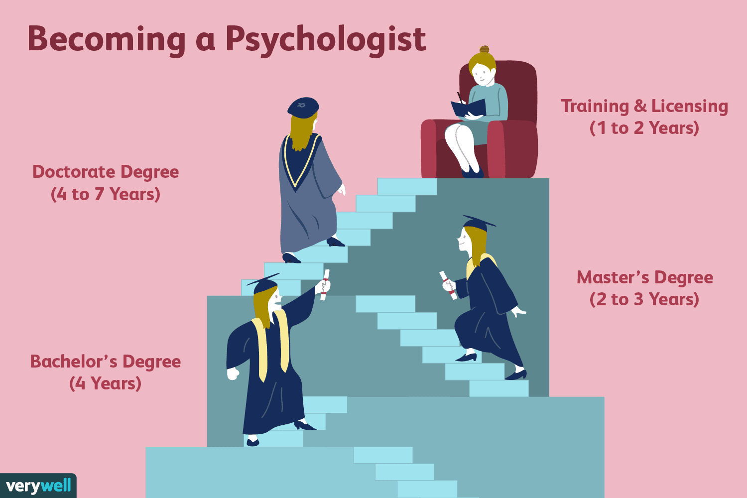 how to become psychologist Clinical psychology overview