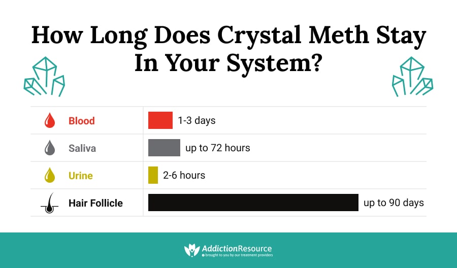 how to get meth outta your system How long does meth stay in your system?