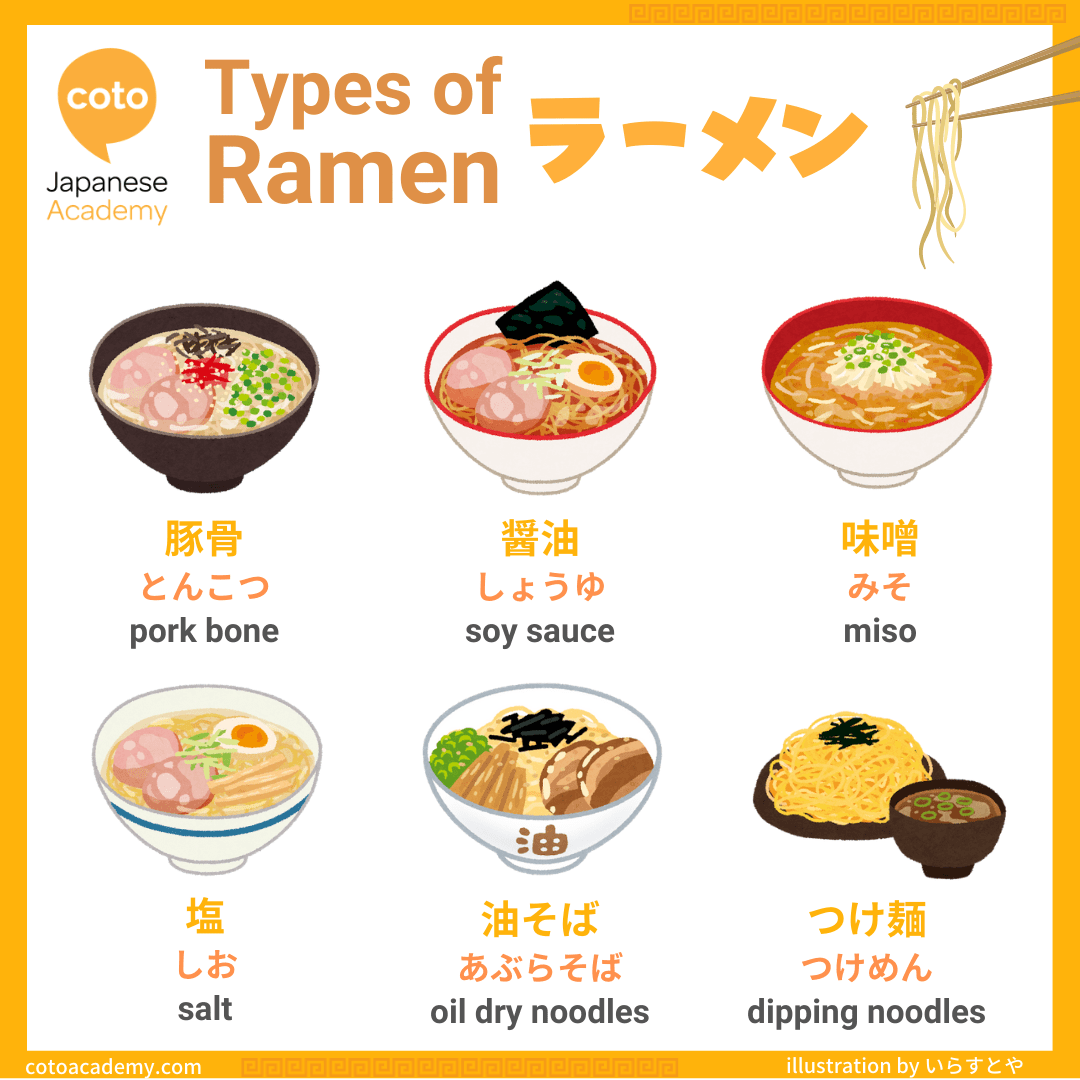 how to pronounce ramen How to pronounce ramen noodles