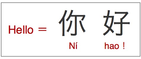 how to say f you in chinese Chinese to english 4 flashcards