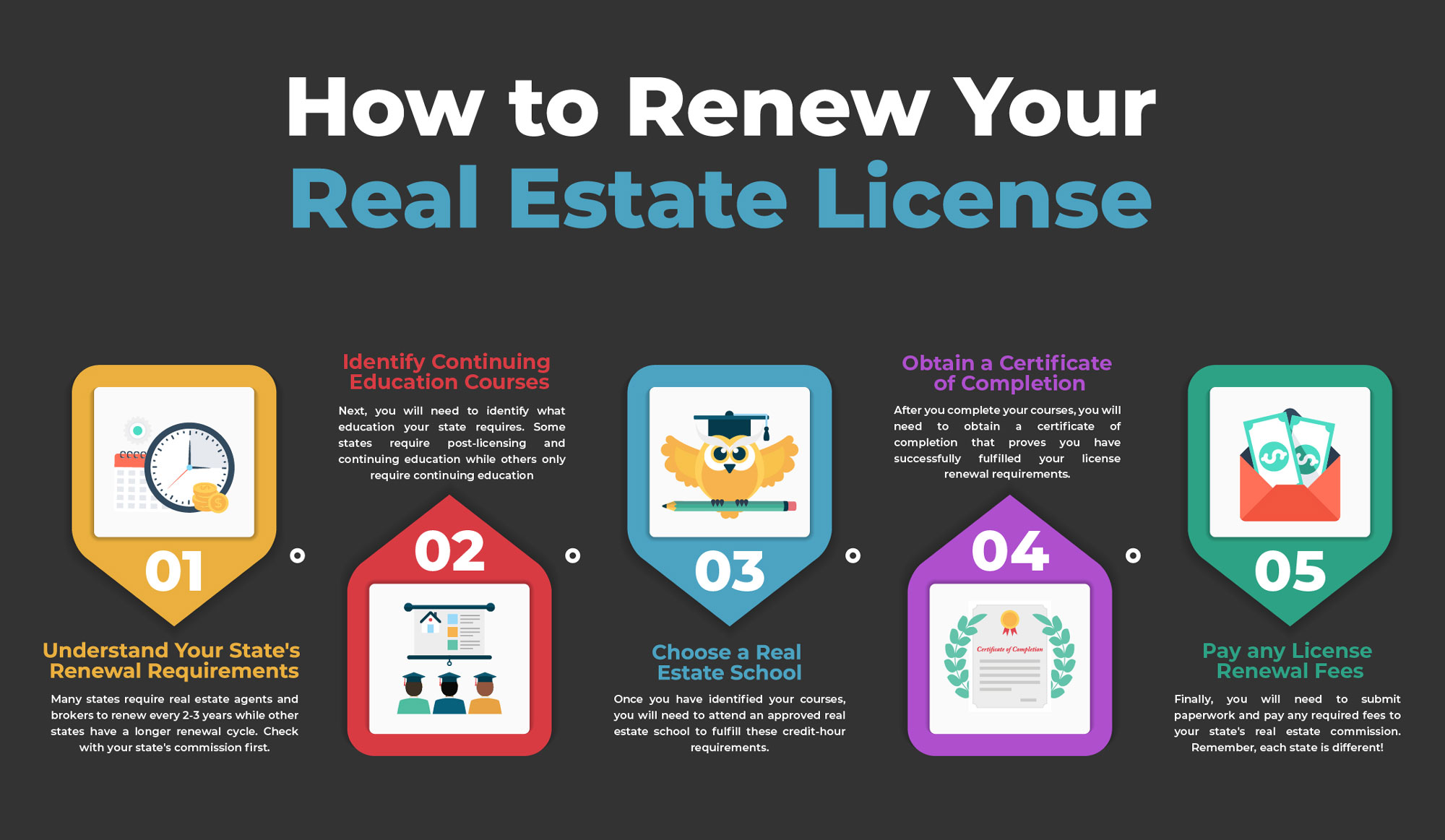 how long does it take to get a realtor license How to get a real estate license in kentucky