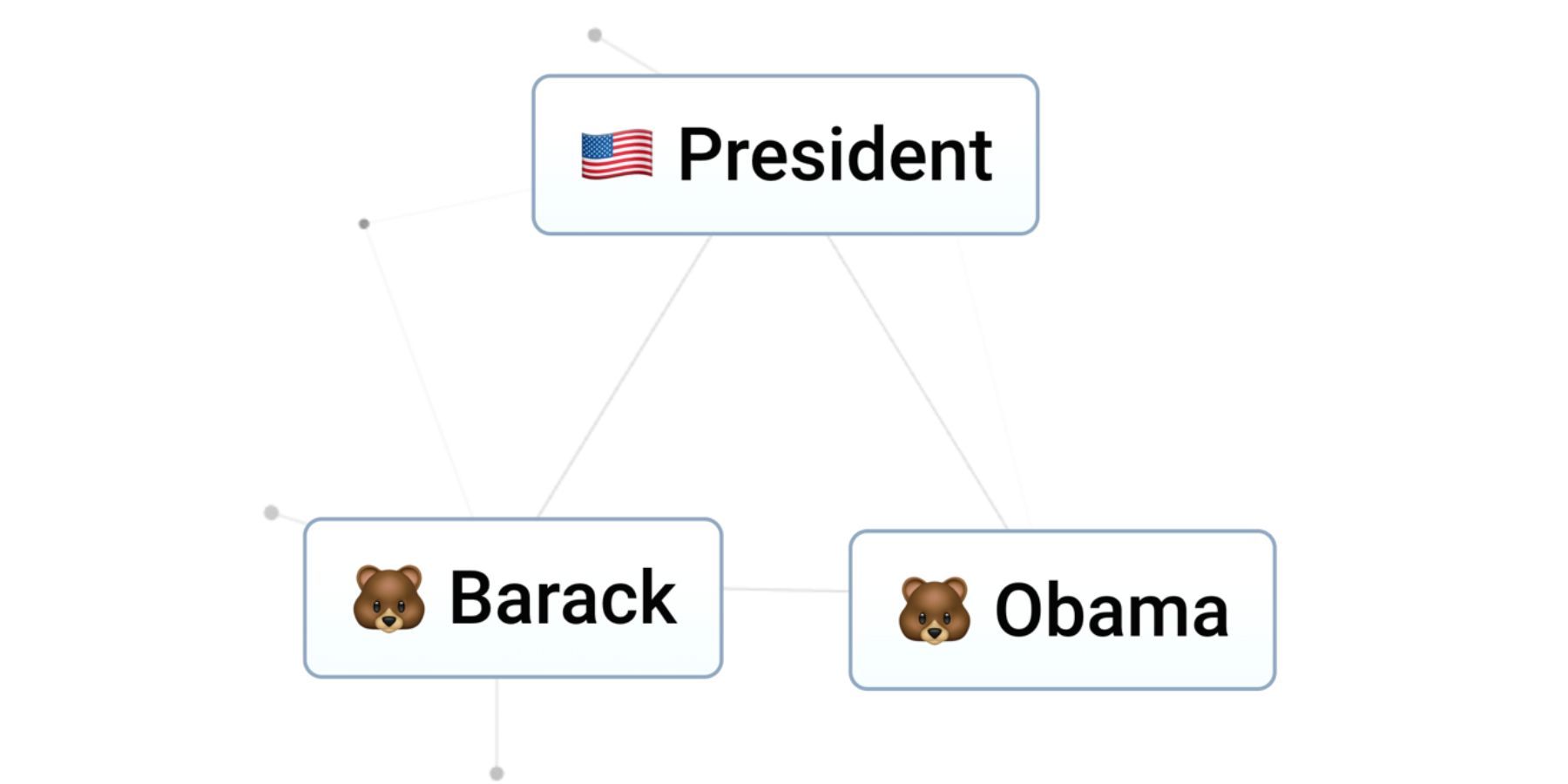 how to make obama in infinite craft neal fun How to make city in infinite craft