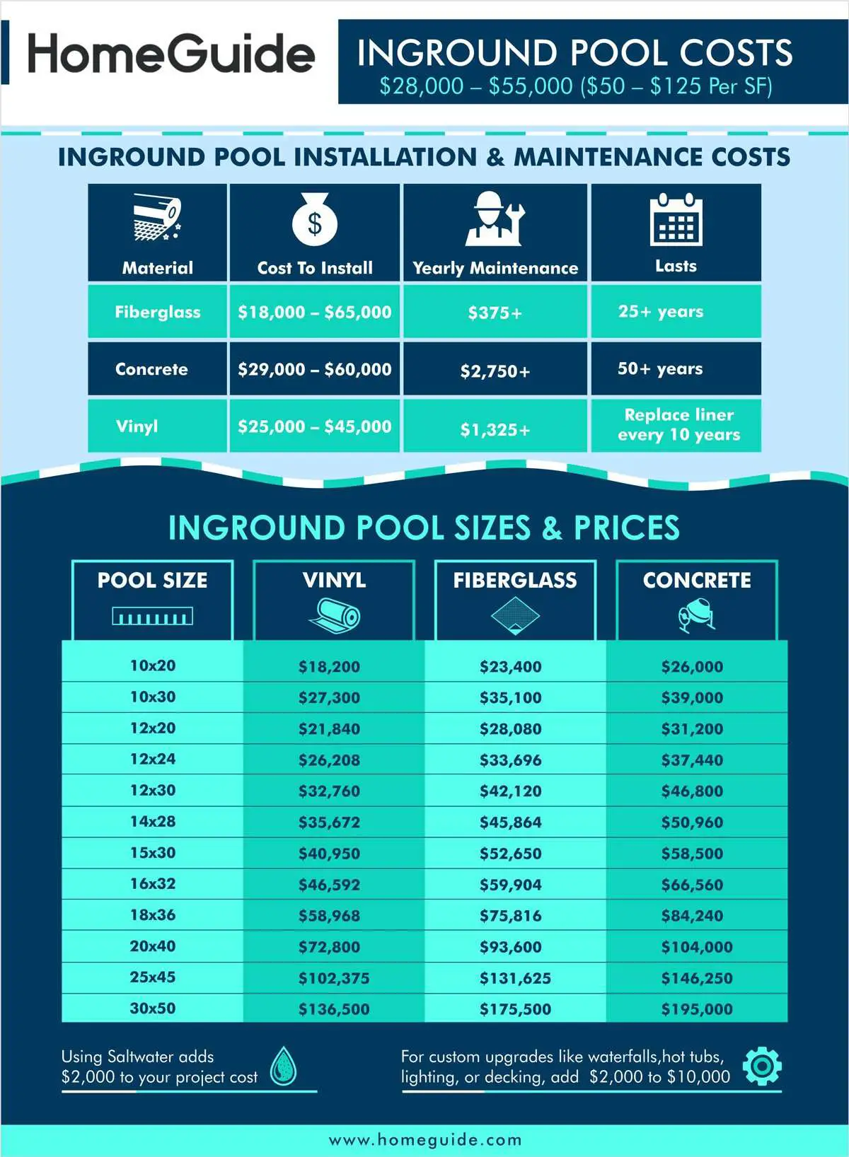 how much does it cost to fill a pool How much does it cost to fill in your pool? [2023], 46% off