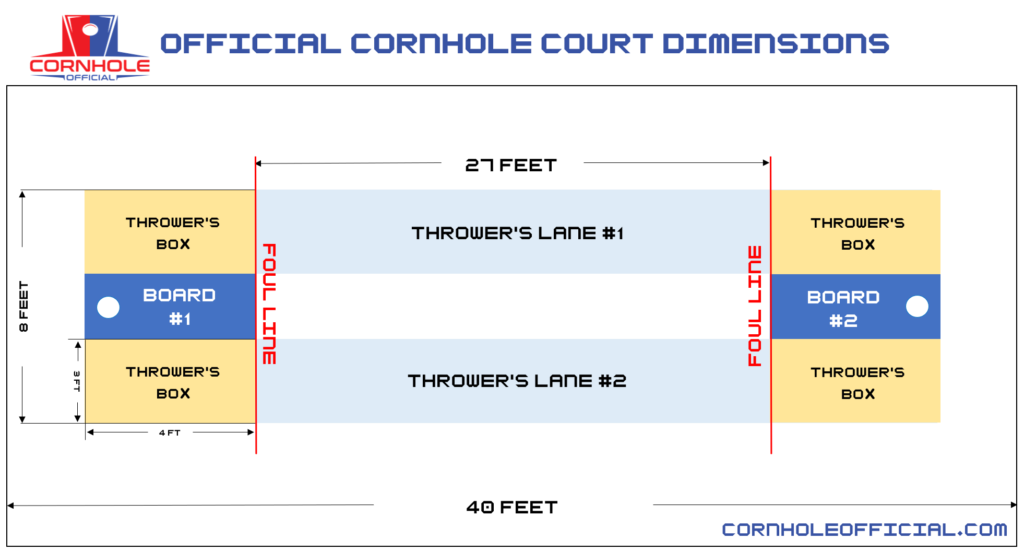 How to Play Cornhole - Official Rules and Regulations