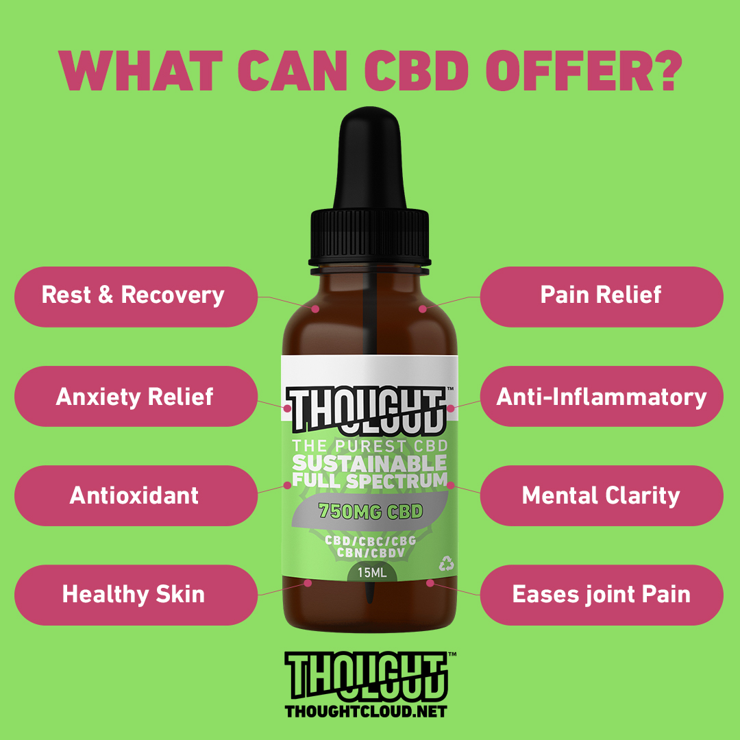 how old do you have to be to buy cbd How much cbd should you take?