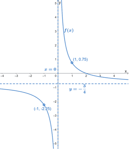 how to find holes in a rational function Rational function