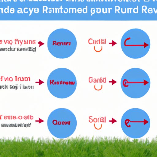 how long does roundup take to work Roundup application: when to expect results