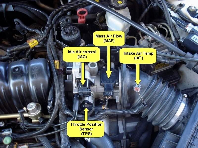 how to trick a mass air flow sensor Sensor mass flow air bad if know