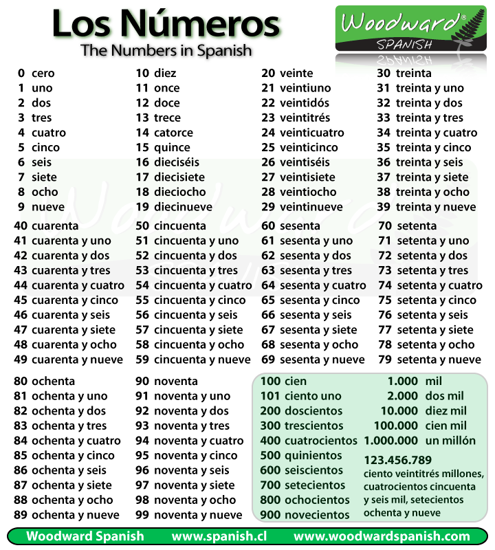 how to say 60 in spanish Pin on bilingual esl