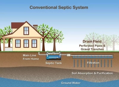 How Much Does It Cost To Install A Septic System In Arizona