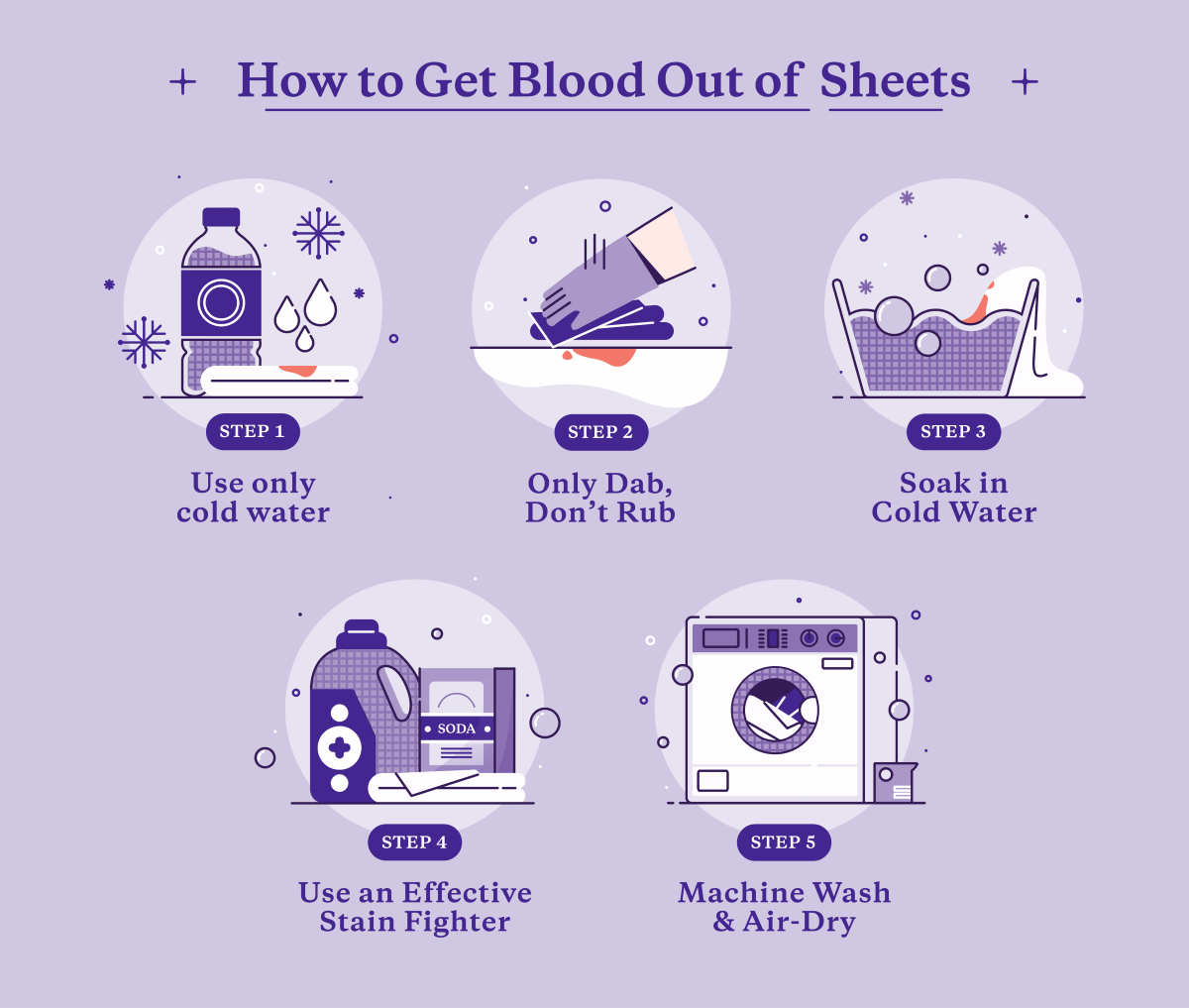 how to get dried blood out of sheets Removal blood