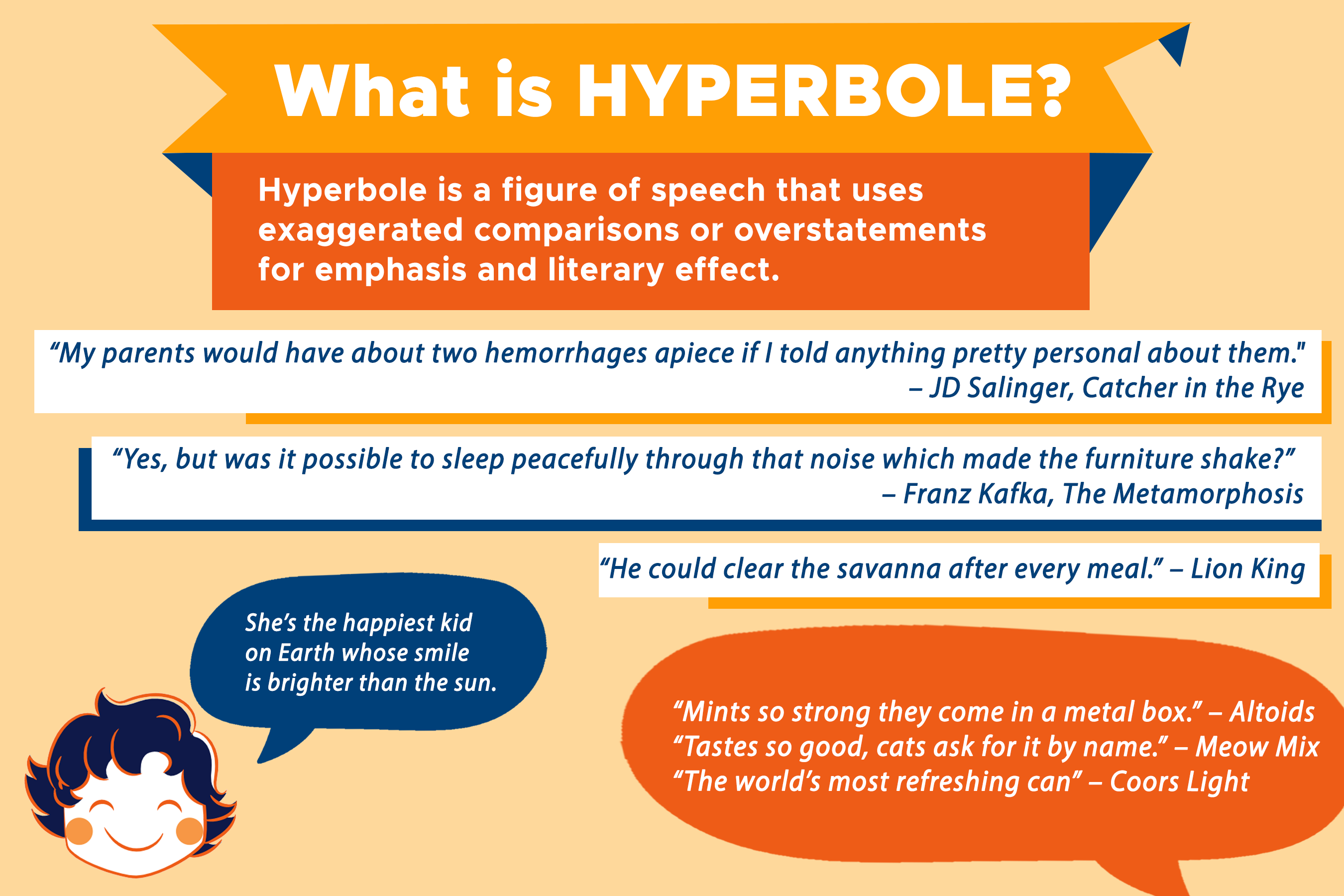 how to pronounce hyperbole How to pronounce hyperbole