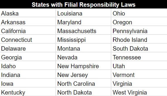 how to avoid filial responsibility What are filial responsibility laws?