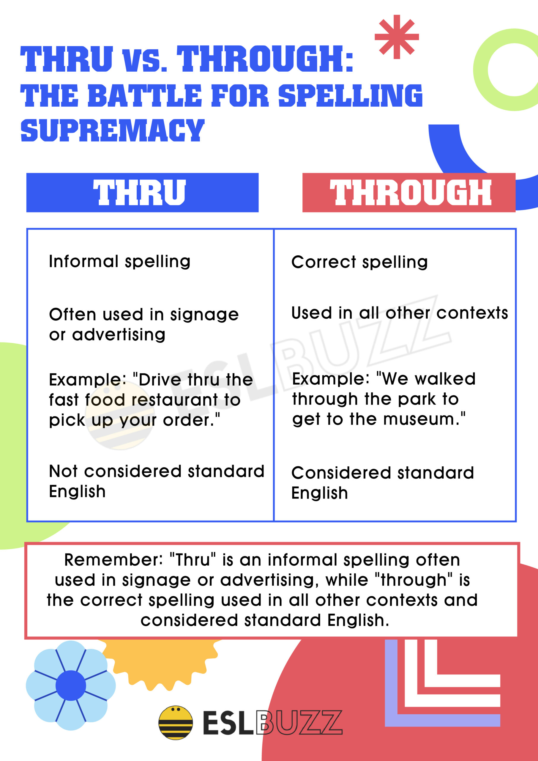 how to spell loosing Thru vs. through: understanding the differences for better writing