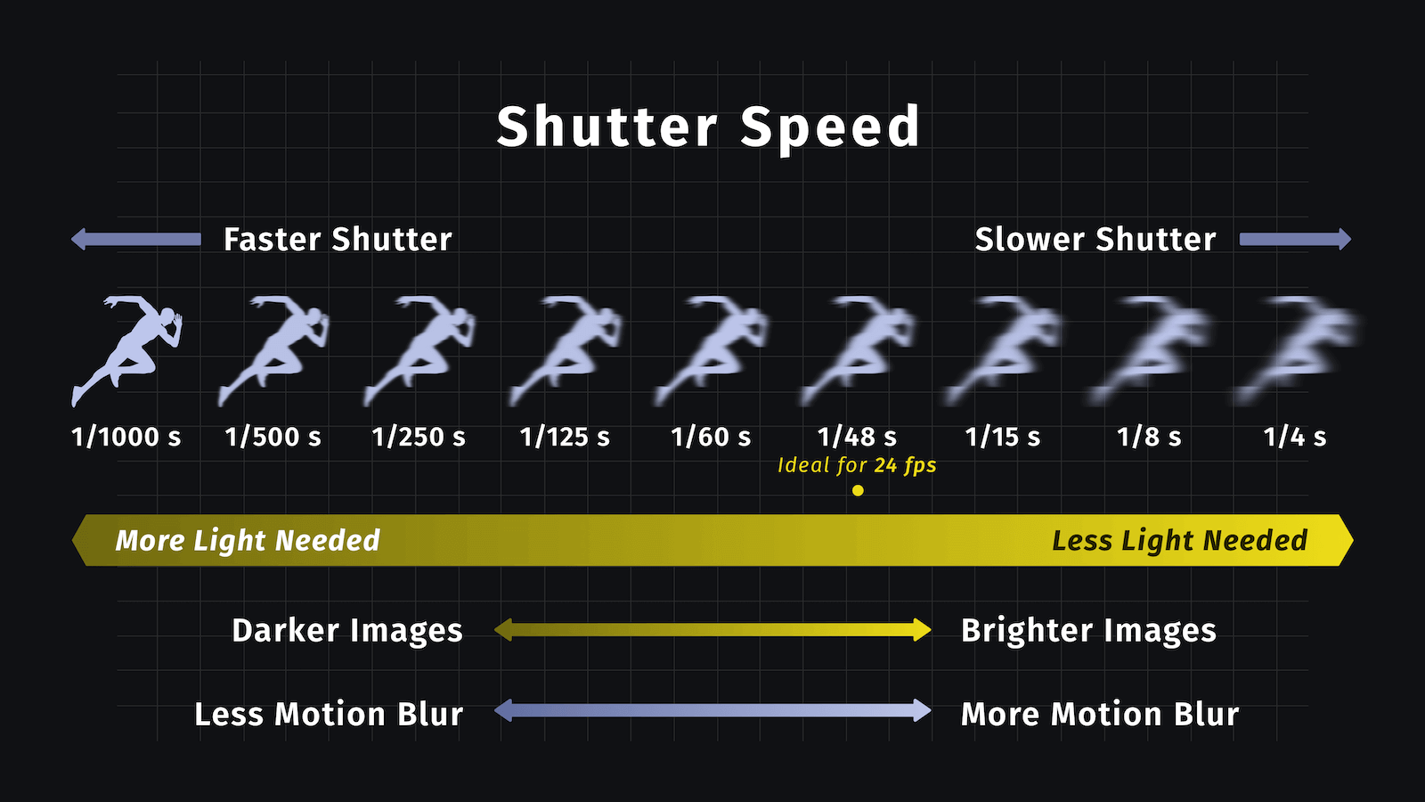 how to change shutter speed on canon Moms hub: how to change shutter speed on canon