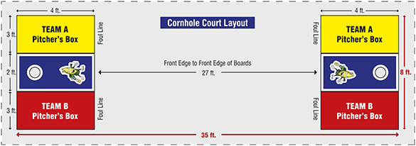 how far are corn hole boards supposed to be apart How far apart are corn hole boards supposed to be?