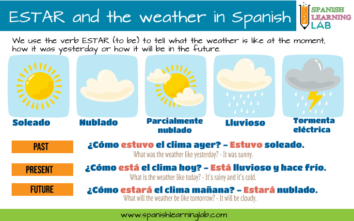 how to say rainy in spanish How to say rain in spanish