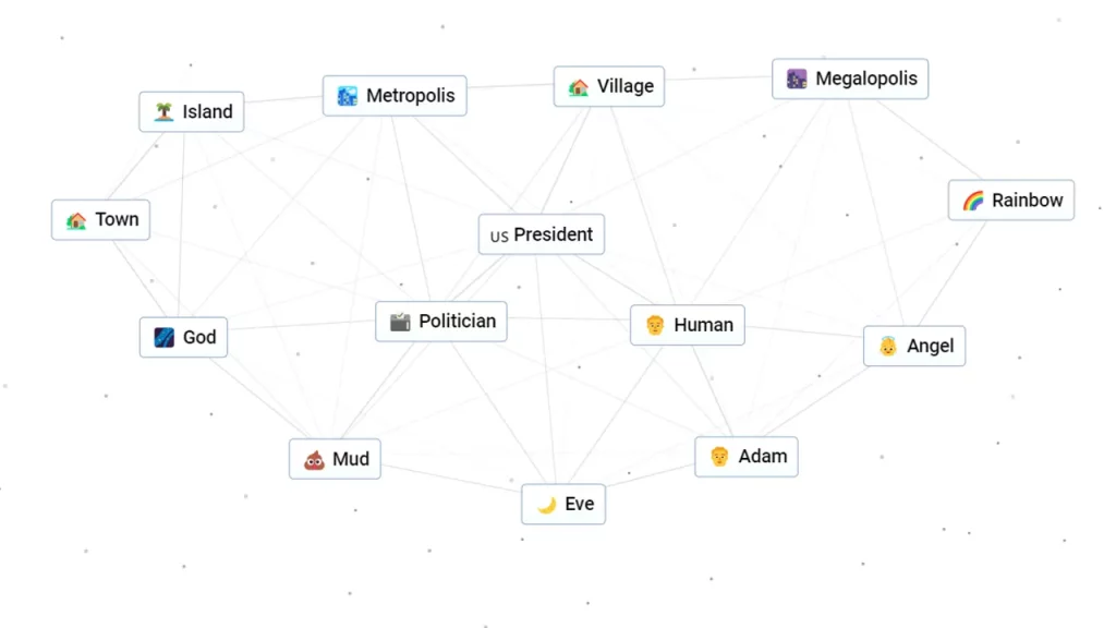 Comment devenir président dans Infinite Craft (Trump, Obama et Lincoln