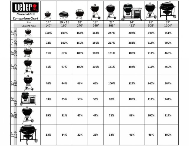 how much charcoal to use The perfect charcoal-grilled experience: exploring the magic of 85%