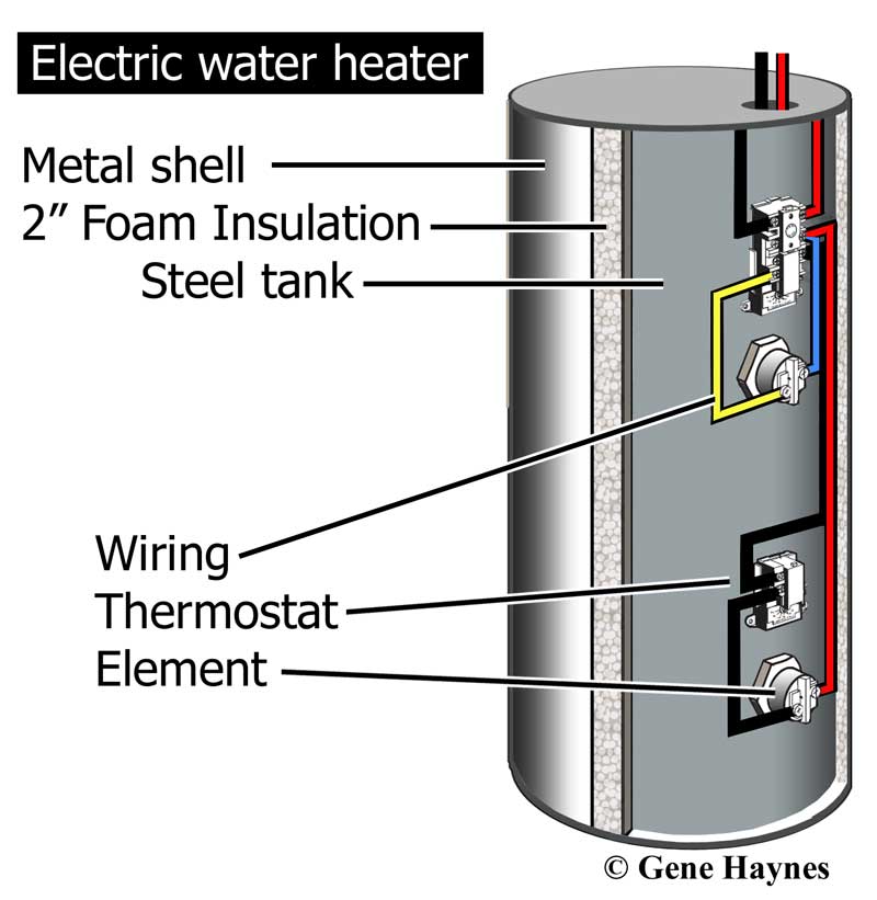 how to check hot water heater element How to test a water heater element