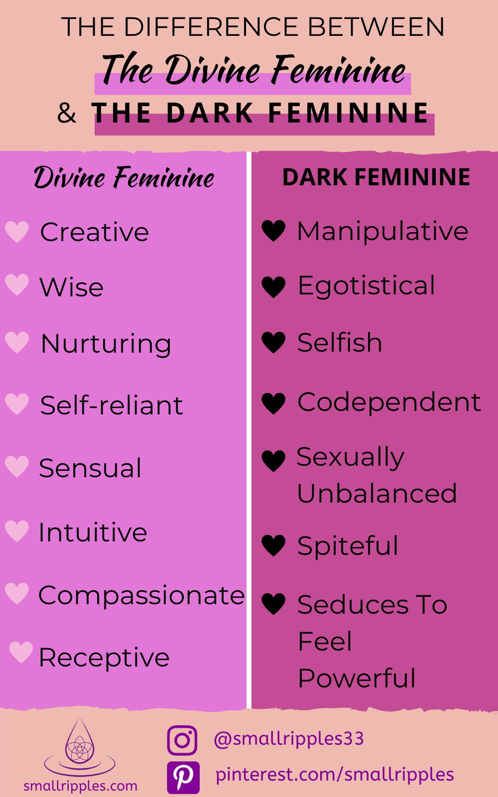 how to be feminine Masculine & feminine, left- & right-brained thinking compared