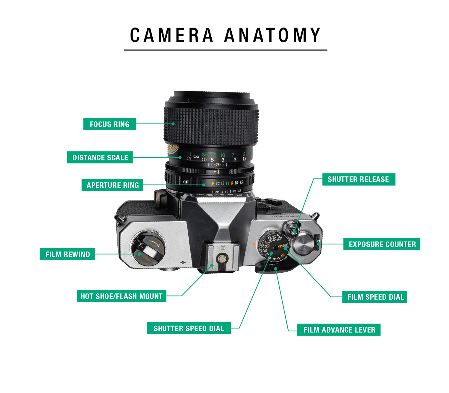 how to adjust shutter speed on canon How to change the shutter speed and aperture on canon cameras