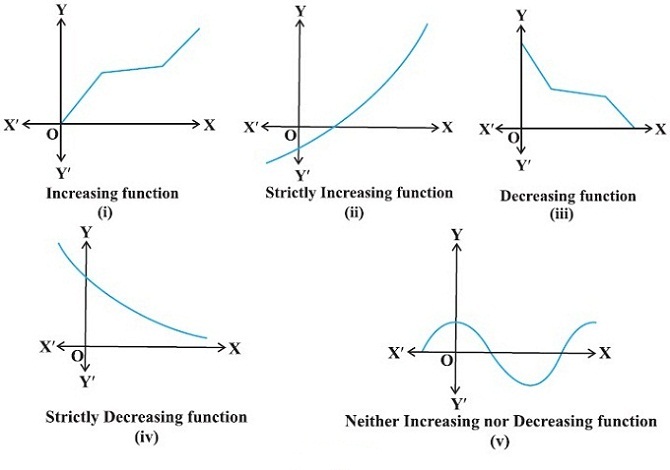 how to know if a function is one to one Functions function graph line than hotmath point