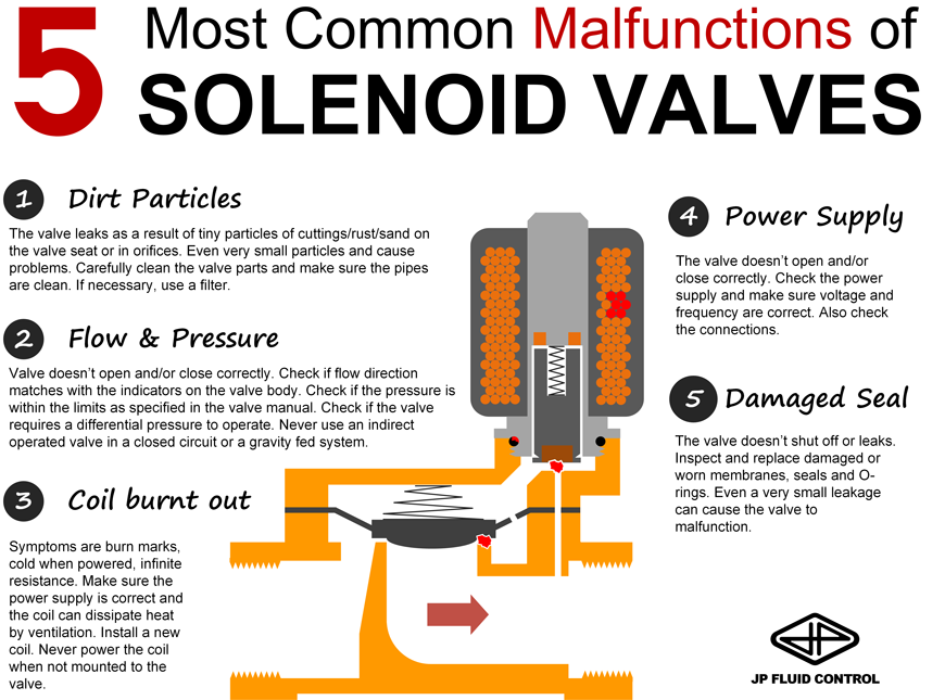 how to test a solenoid How to test a starter motor and solenoid