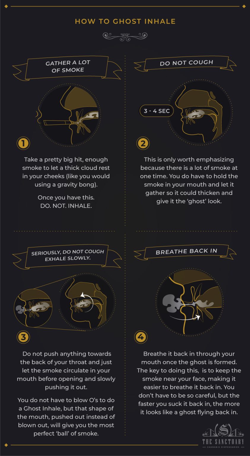 how to inhale smoke How to inhale weed smoke properly – key to cannabis