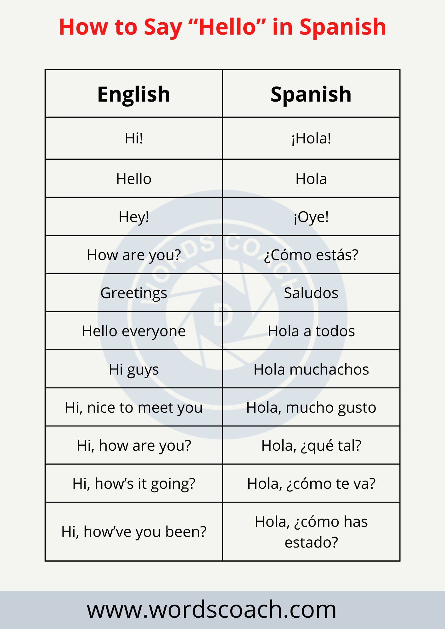 How to Say “Hello” in Spanish