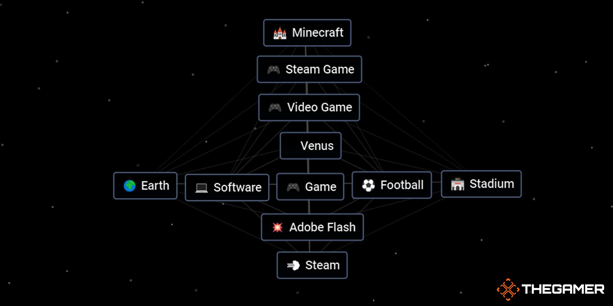 The Best Way To Craft Terraria In Infinite Craft