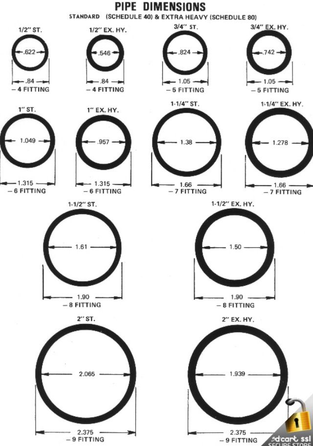 how to measure pipe diameter Pin on help charts