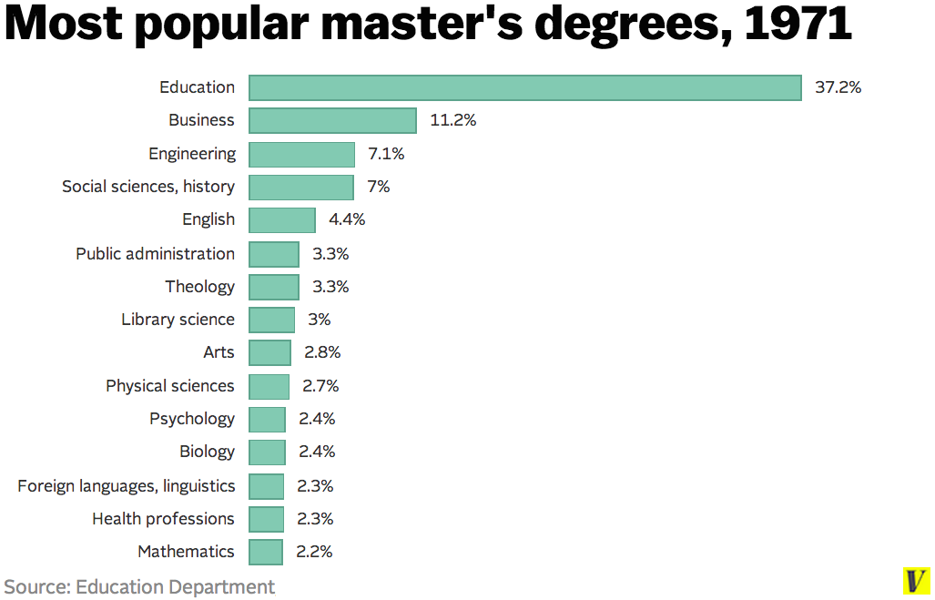 how long to get a masters How long does it take to get a master’s degree? here are the facts