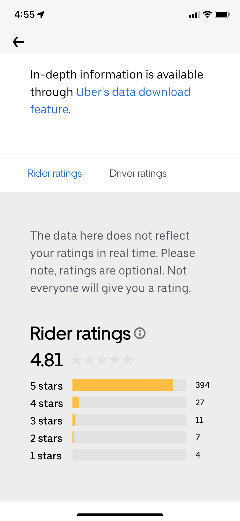 You can now see the breakdown of your Uber ratings. Here's how to get