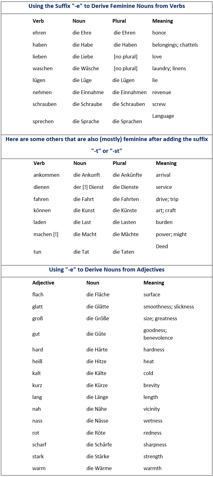 How to say german words in english - hugegasm