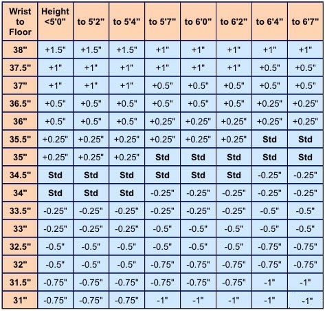 how to size golf clubs How to measure for golf clubs chart