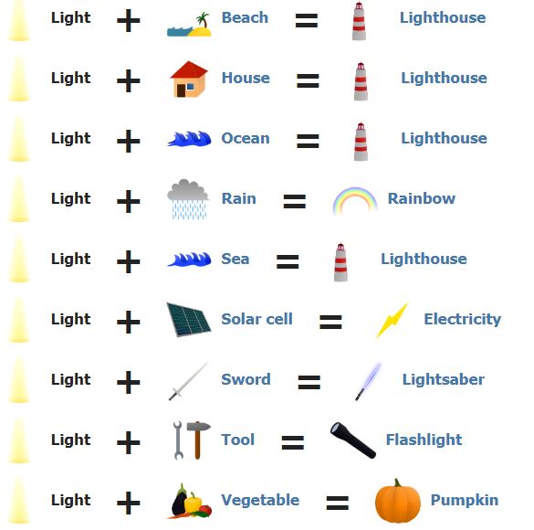 How Do You Make Light Bulb In Little Alchemy - HOWDOZH