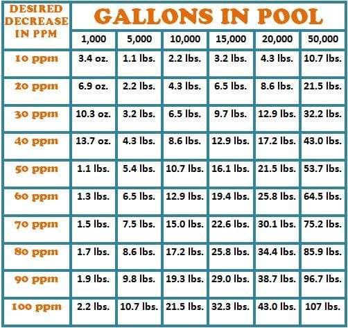 How To Raise Alkalinity In Pool - LoveMyPoolClub.com