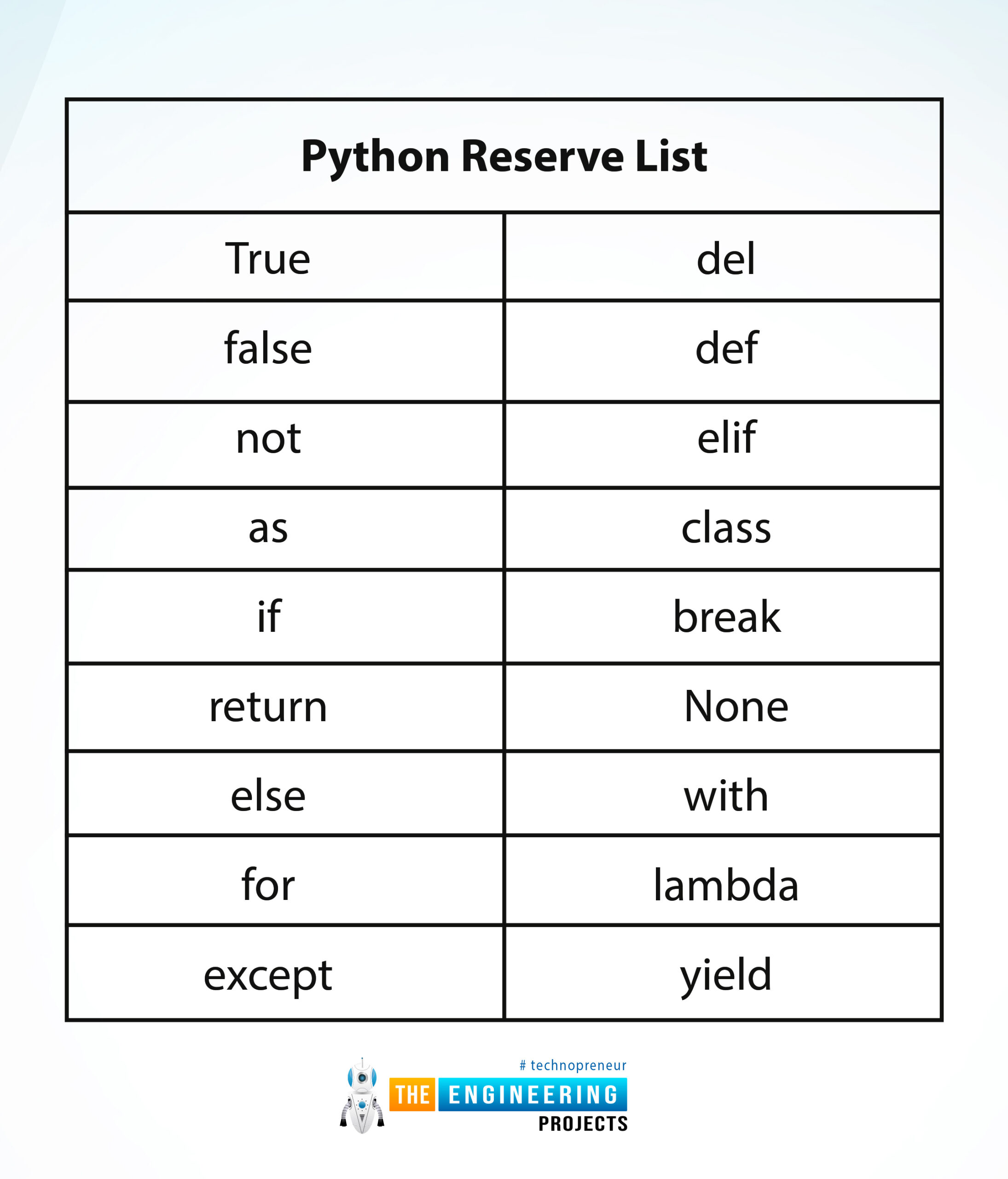 how to have an input change the dimensions python Python get user entry