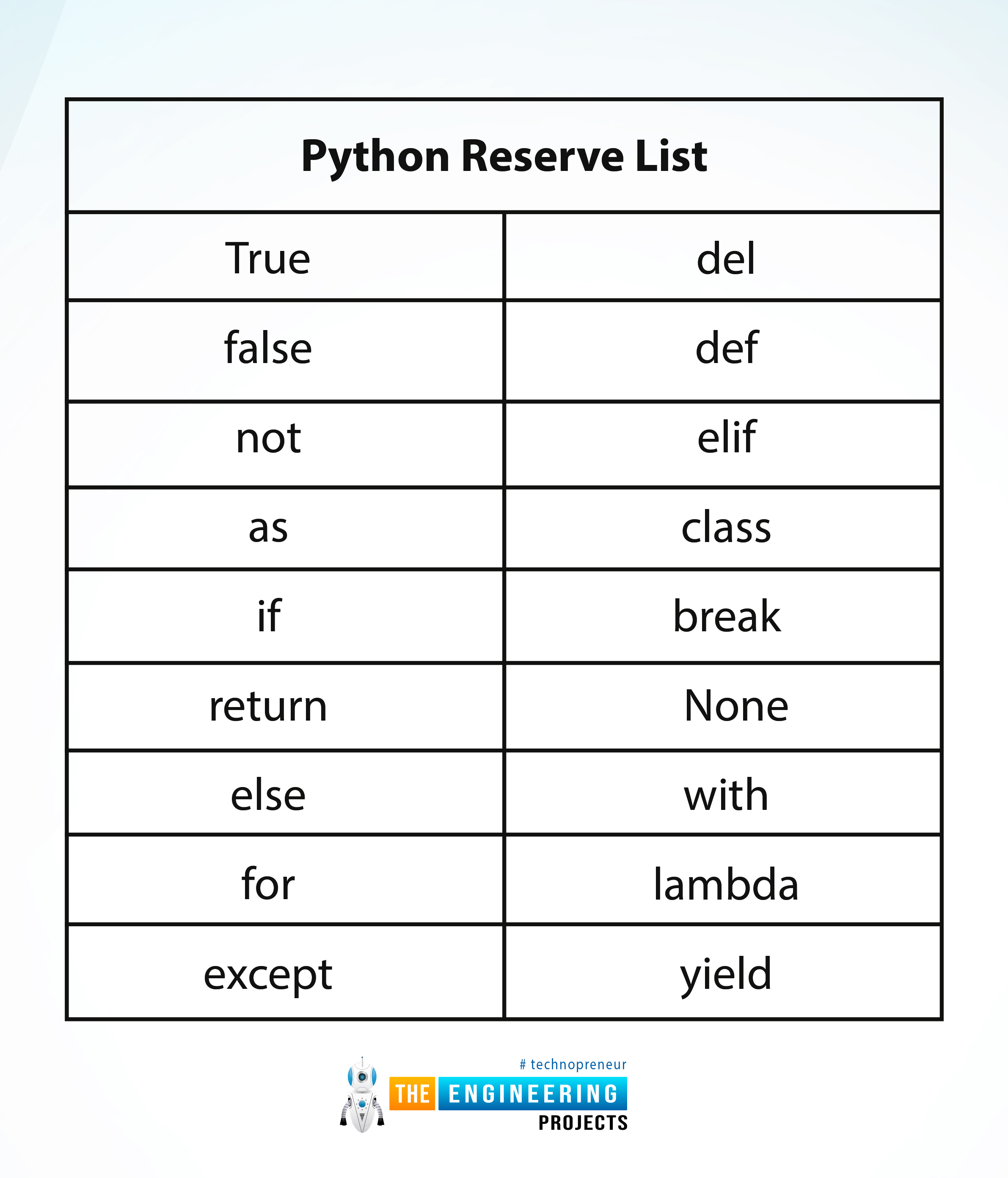 Python Built-in Functions in TensorFlow - The Engineering Projects