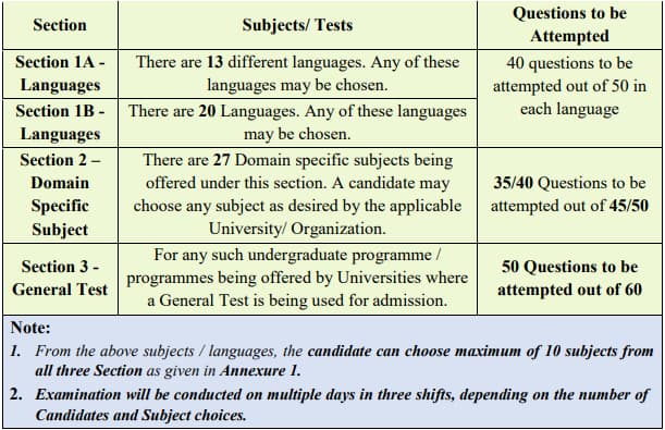 how to frame cuet questions How to frame questions in english?