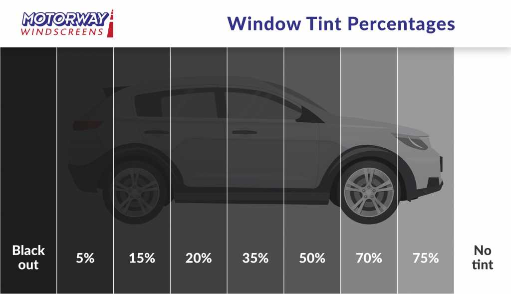 Can I Tint All My Car Windows? | Motorway Windscreens