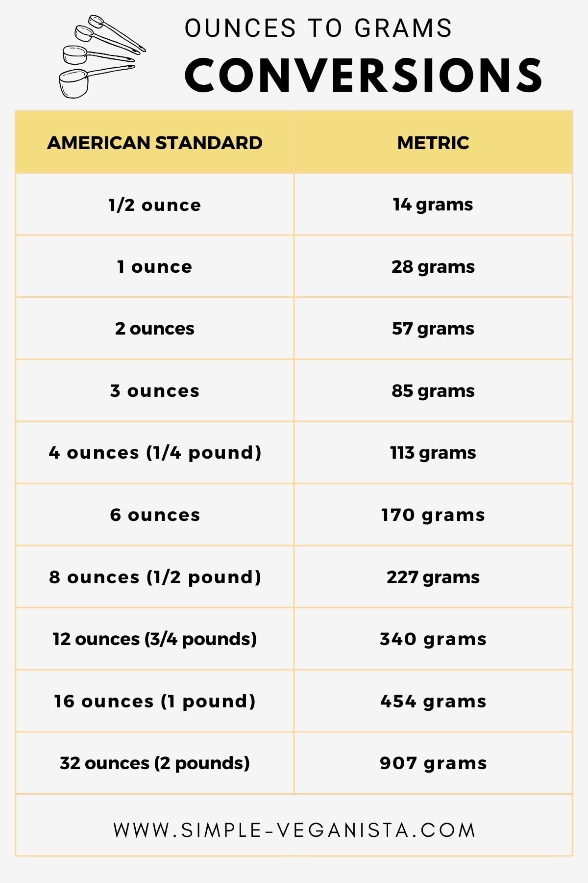 how many grams to the ounce in gold Gram of gold