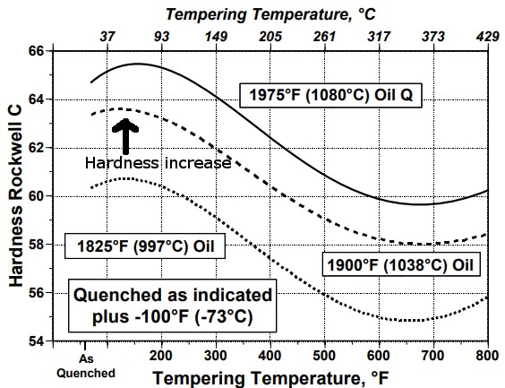 how to increase general hardness Hardness substance