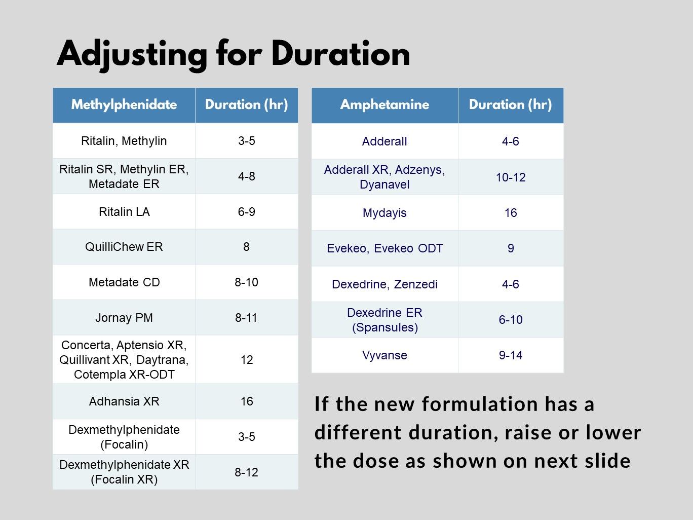 how long for vyvanse to kick in How long does it take for vyvanse to kick in?