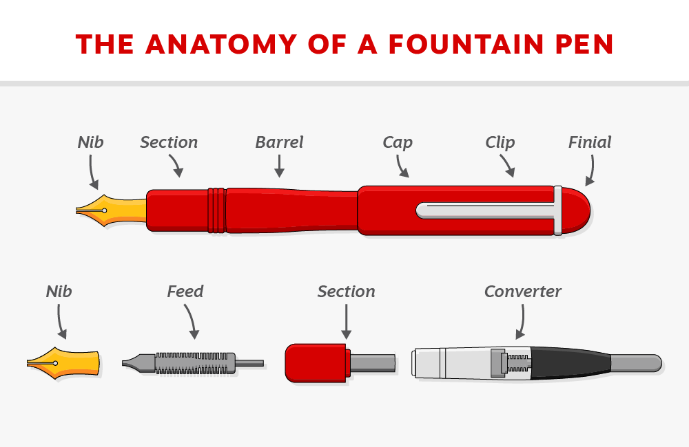 how to write with a fountain pen How to use your fountain pens more often: write holiday cards