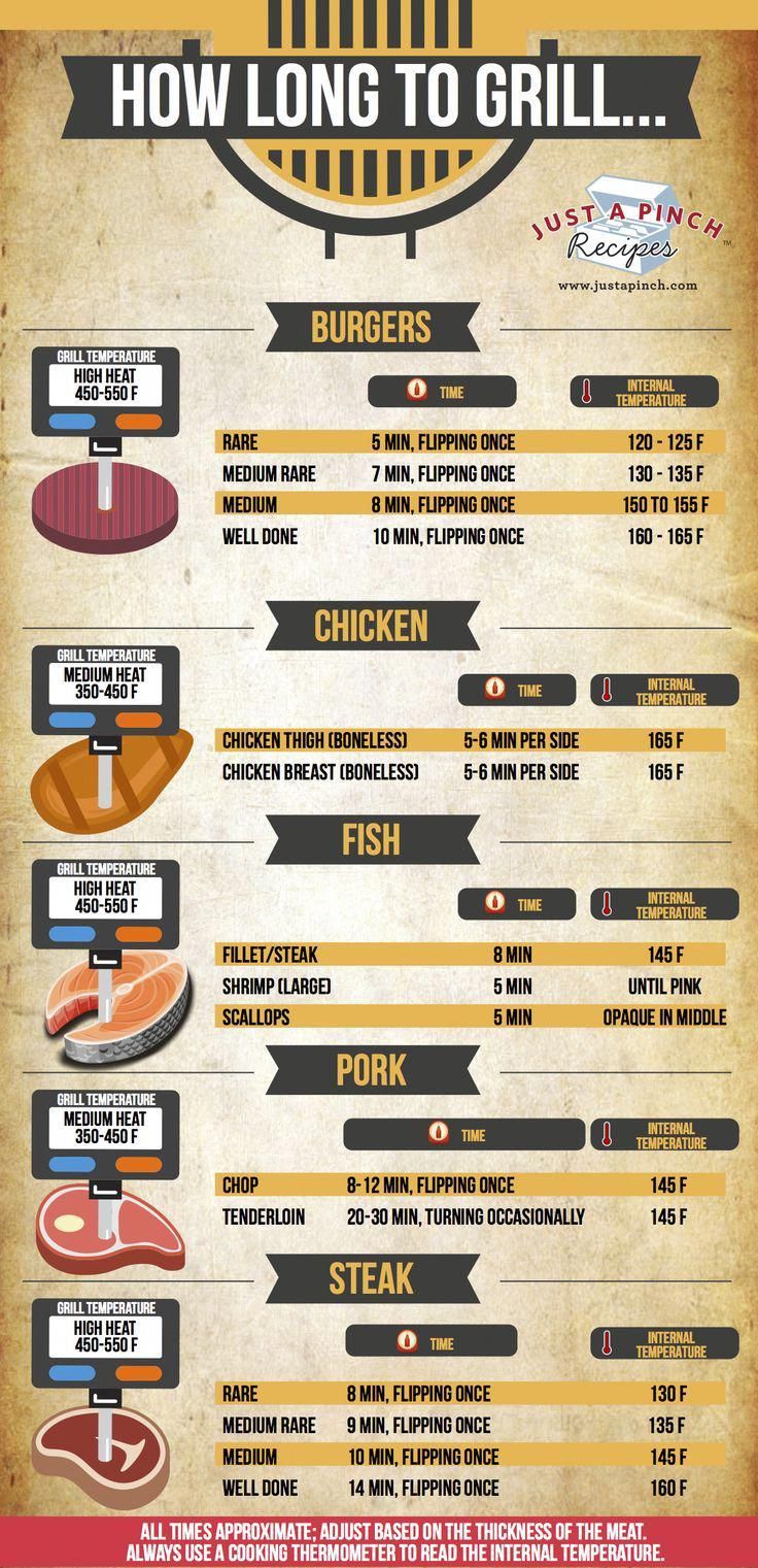 how long to grill steak tips How long to grill…