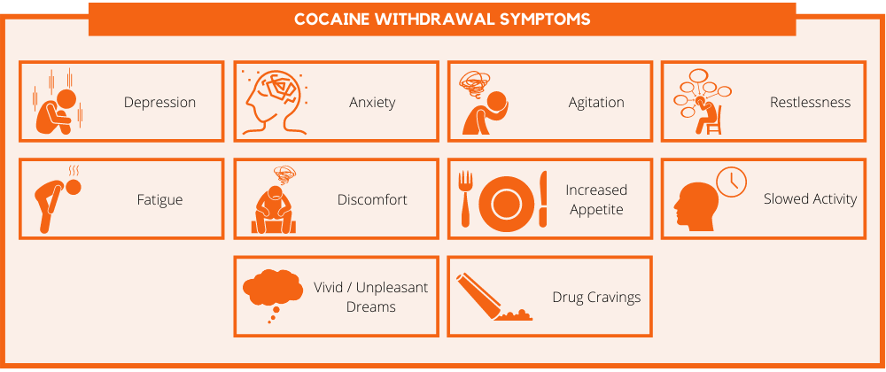 how to detox from cocaine Cocaine detox